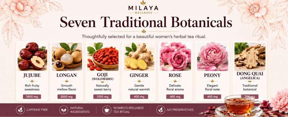 MILAYA Wellness
