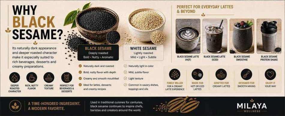 Black Sesame Latte — A+ content 2