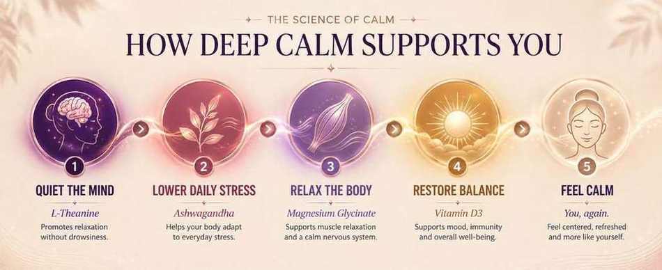 Deep Calm — A+ content 14